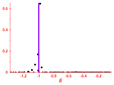 Strength function